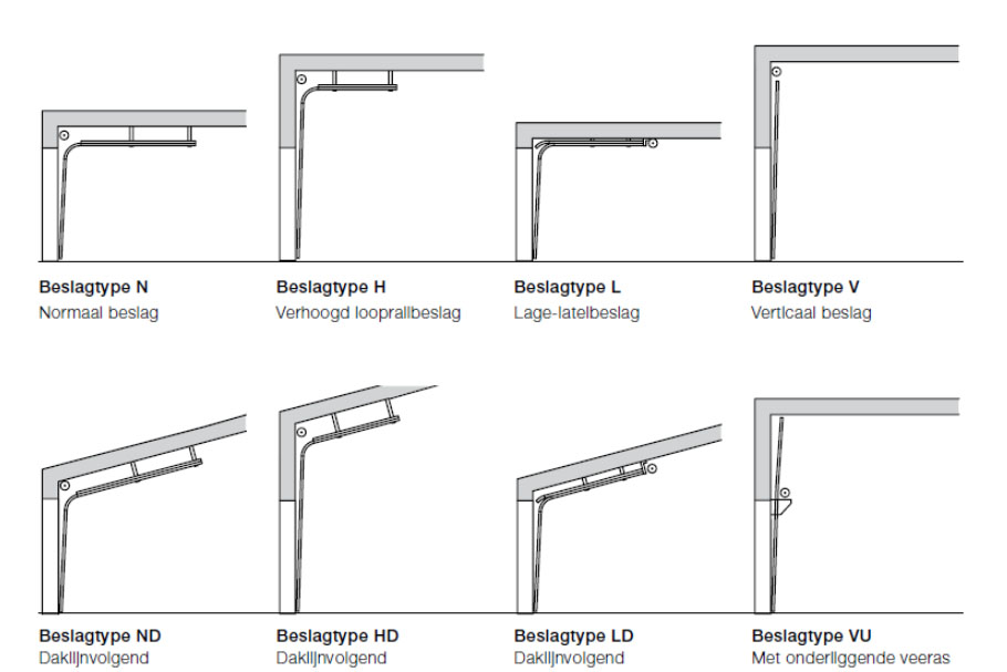 montageoplossing